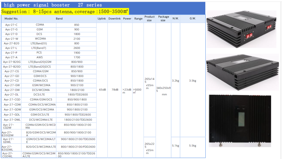 AYS Booster 27 series