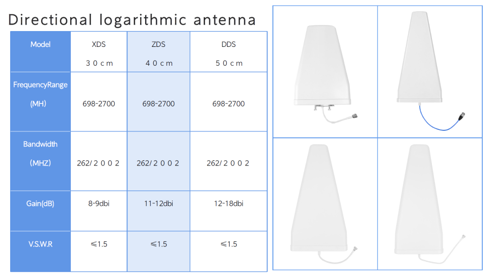 Yönlü logaritma anteni
