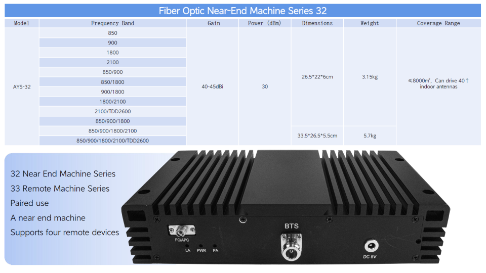 AYS-32 Fiber Optic Near-End Machine Series 32