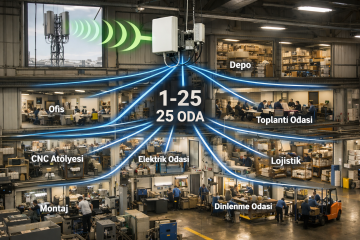 Yüksek Güçlü Sinyal Güçlendiriciler
